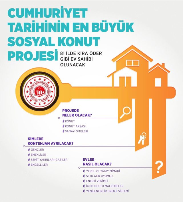 TOKİ ucuz konut başvurusu bekleyenler dikkat! Bakan Kurum kira öder gibi ev sahibi olunacak kampanya tarihini açıkladı