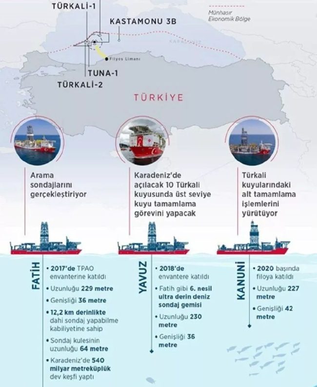 Bakan Dönmez'den 2 yeni kuyu müjdesi geldi!