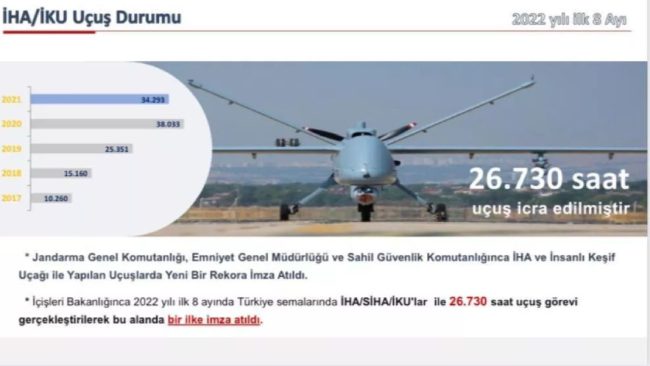 İHA/SİHA/ ve İKU gurur tablomuz olmaya devam ediyor.. Bir rekor daha!