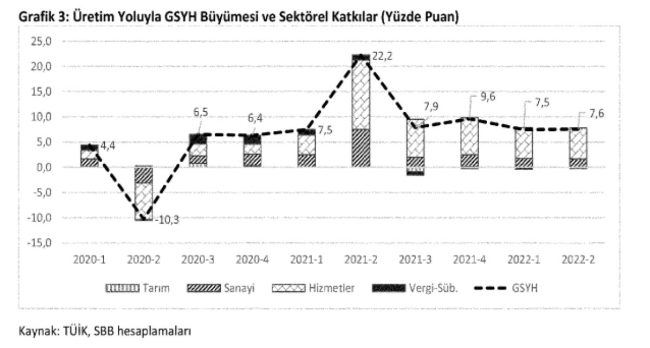 Türkiye ekonomisinin 2023-2025 yol haritası Resmi Gazete'de