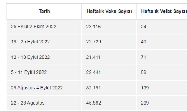 Koronavirüs geri dönüyor! Bakan Koca açıkladı