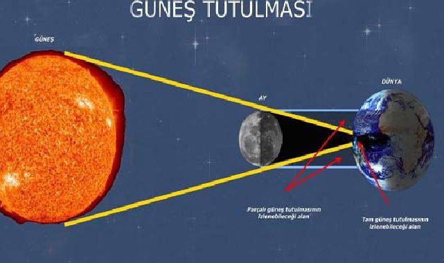 Ay 25 Ekim'deki tutulmada Güneş'in yarısını örtecek