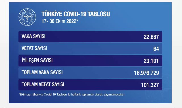 Türkiye'nin koronavirüs tablosu açıklandı!