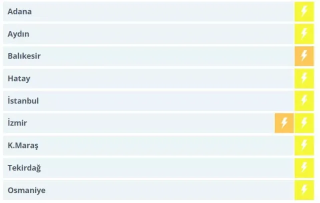 Başta İstanbul olmak üzere 9 şehirde "sarı" ve "turuncu" uyarı! Meteoroloji hava durumu bilgilerini güncelledi