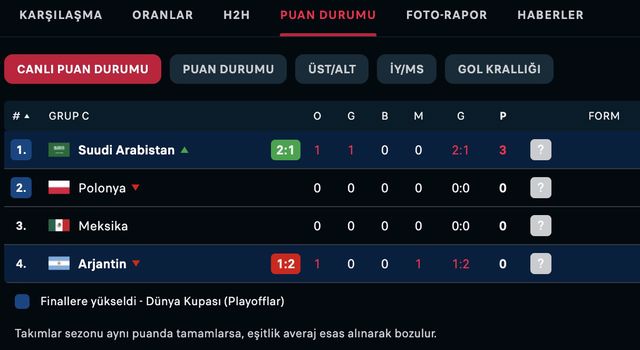 Arjantin Suudi Arabistan maç özeti izle! Özet görüntüler ve gollerin videosu 2-1