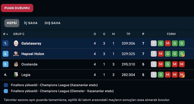 Maç özetini izle! Galatasaray Hapoel Holon maçı kaç kaç bitti?