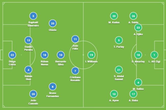 Portekiz Gana canlı izle! TRT 1 Portekiz Gana Dünya Kupası maçı canlı izle