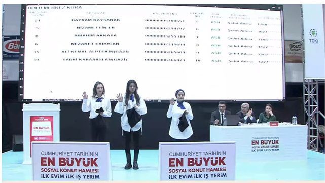 TOKİ Bolu'da 902 konutun kura çekilişi yapıldı, kura sonuçları isim listesi açıklandı