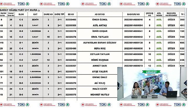 Aksaray Güzelyurt TOKİ konutlarında kura çekilişi sonuçları belli oldu