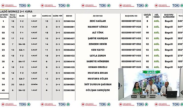 Elazığ Bizmişen TOKİ'den 29 engelli vatandaş ev sahibi oldu! TOKİ Elazığ Bizmişen kura sonuçları
