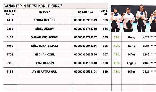Gaziantep Nizip TOKİ konut kura sonuçları sorgulama ekranı! Nİzip TOKİ kura çekilişi sonuçları canlı yayında belli oldu