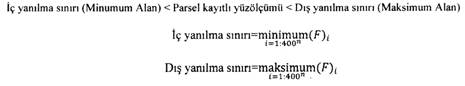 Tapu planları yanılma sınırları belirlenmesinde yeni yönetmelik