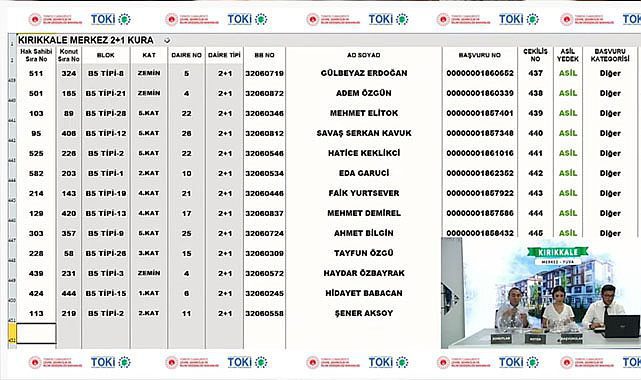 Malatya Battalgazi TOKİ 2+1 ve 3+1 kura sonuçları açıklandı