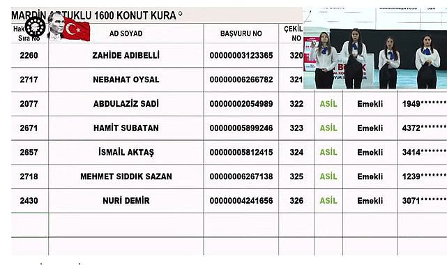 Mardin TOKİ kura sonuçları açıklandı! TOKİ Mardin kura sonuçları isim listesi sorgulama ekranı açıldı