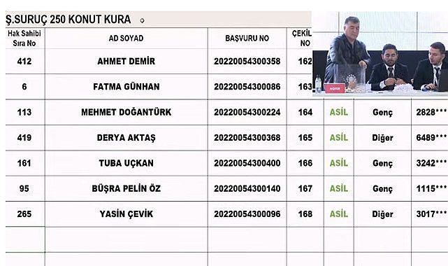 Şanlıurfa'da TOKİ kura sonuçları sorgulama ekranı açıldı mı?