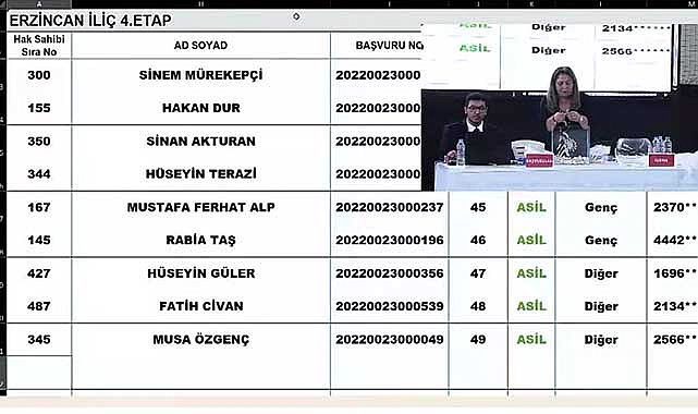 TOKİ Erzincan Merkez kura çekilişi sonuçları 16 bin 434 başvuru arasından gerçekleşti! Erzincan TOKİ kura sonuçları isim listeleri belli oldu