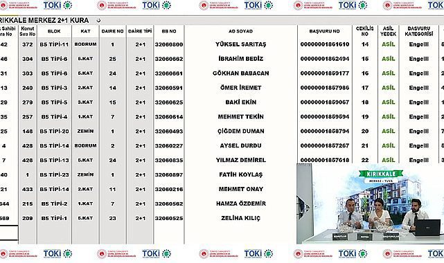 TOKİ Kırıkkale Merkez Yuva 2+1 kura sonuçları belli oldu