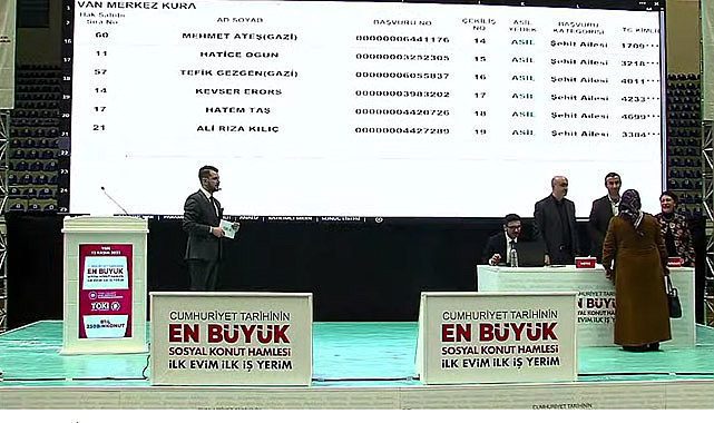 Van Merkez TOKİ kura sonuçları Cumartesi heyecanı ile 28 bin başvuru arasından yapılıyor! TOKİ Van Merkez kura sonuçları canlı