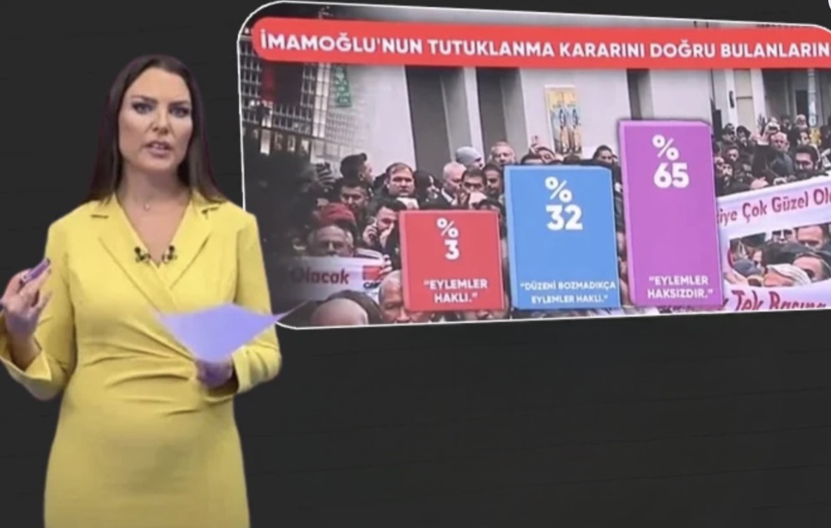 Dili tutuldu! Ece Üner'i şaşkına çeviren İmamoğlu anketi
