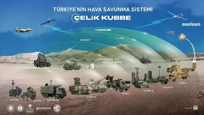 ASELSAN’ın Çelik Kubbe projesinde flaş gelişme