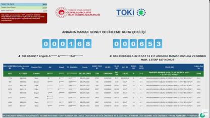 TOKİ Ankara Mamak 3.727 konut kura sonuçları belli oldu