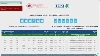 TOKİ Ankara Mamak 3.727 konut kura sonuçları belli oldu