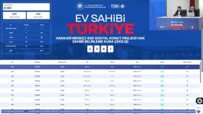 TOKİ Hakkari kura sonuçları isim listesi 8 ilçe için açıklanıyor