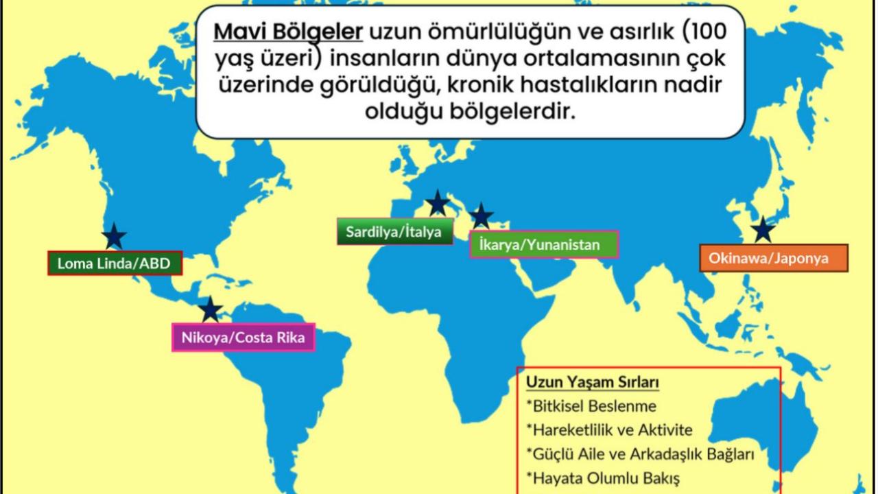 100 yaşına gelmenin sırrı nedir ? Blue Zones