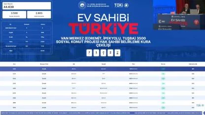 3500 daire için TOKİ Van Merkez kura sonuçları isim sorgulama başladı mı?