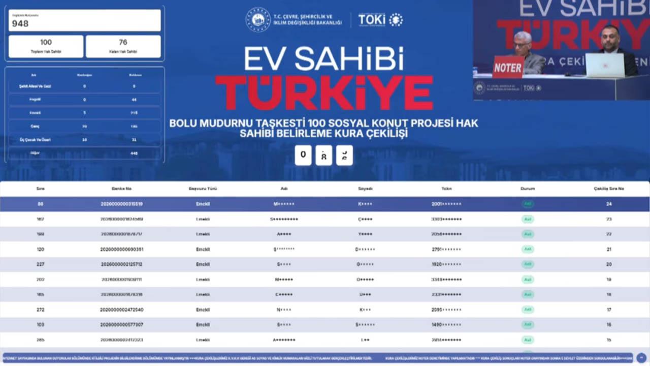 Bolu Mudurnu’da TOKİ Kurası Tamamlandı: 100 Konutun Sahipleri Belirlendi