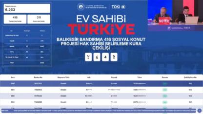 TOKİ Bandırma Kura Sonuçları 416 Konut İçin 6.263 Başvuru Arasından Açıklandı
