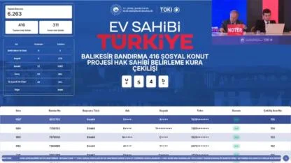 TOKİ Bandırma Kura Sonuçları 416 Konut İçin 6.263 Başvuru Arasından Açıklandı