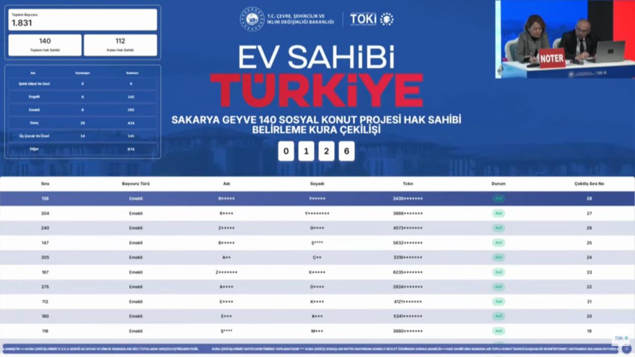 TOKİ Geyve Kura Sonuçları Açıklandı