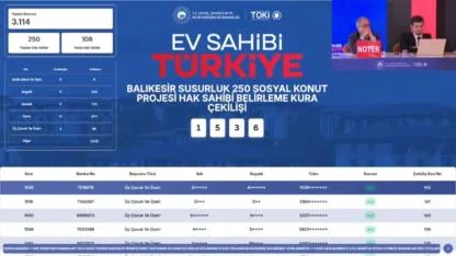 TOKİ Susurluk Kura Sonuçları 250 Konut İçin 3.114 Başvuru! Hak Sahipleri Listesi Açıklandı
