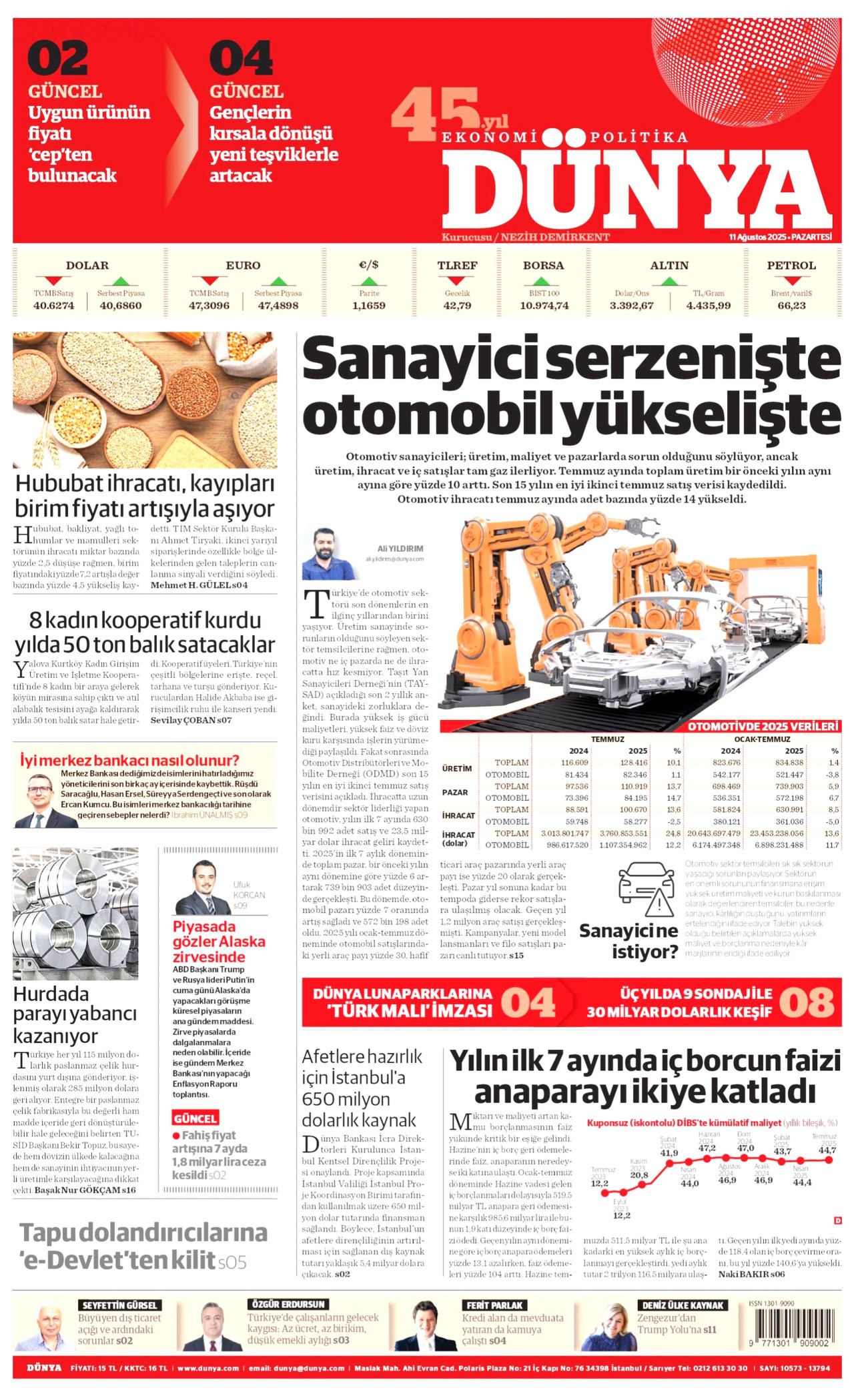 DÜNYA Gazete Manşeti