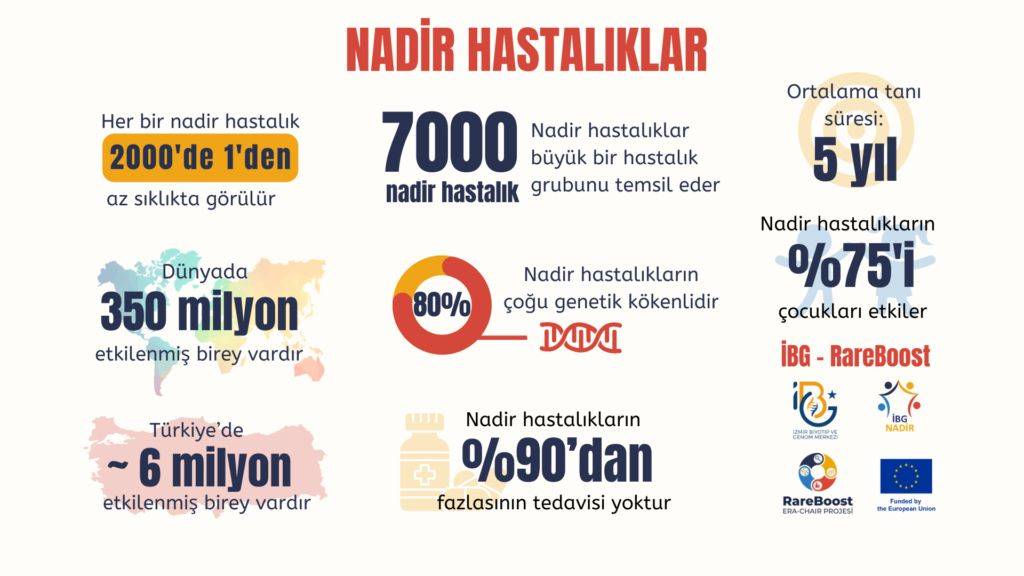 Nadir hastalıklar bir sağlık sorunu değil, bir vicdan sınavıdır
