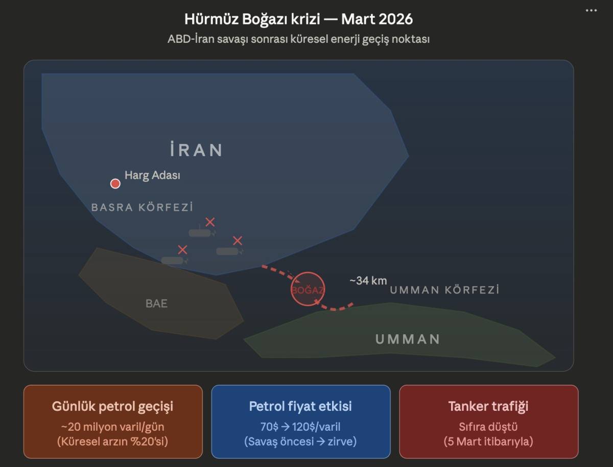 Trump'tan müttefiklere Hürmüz Boğazı çağrısı! Savaş gemilerinizi gönderin