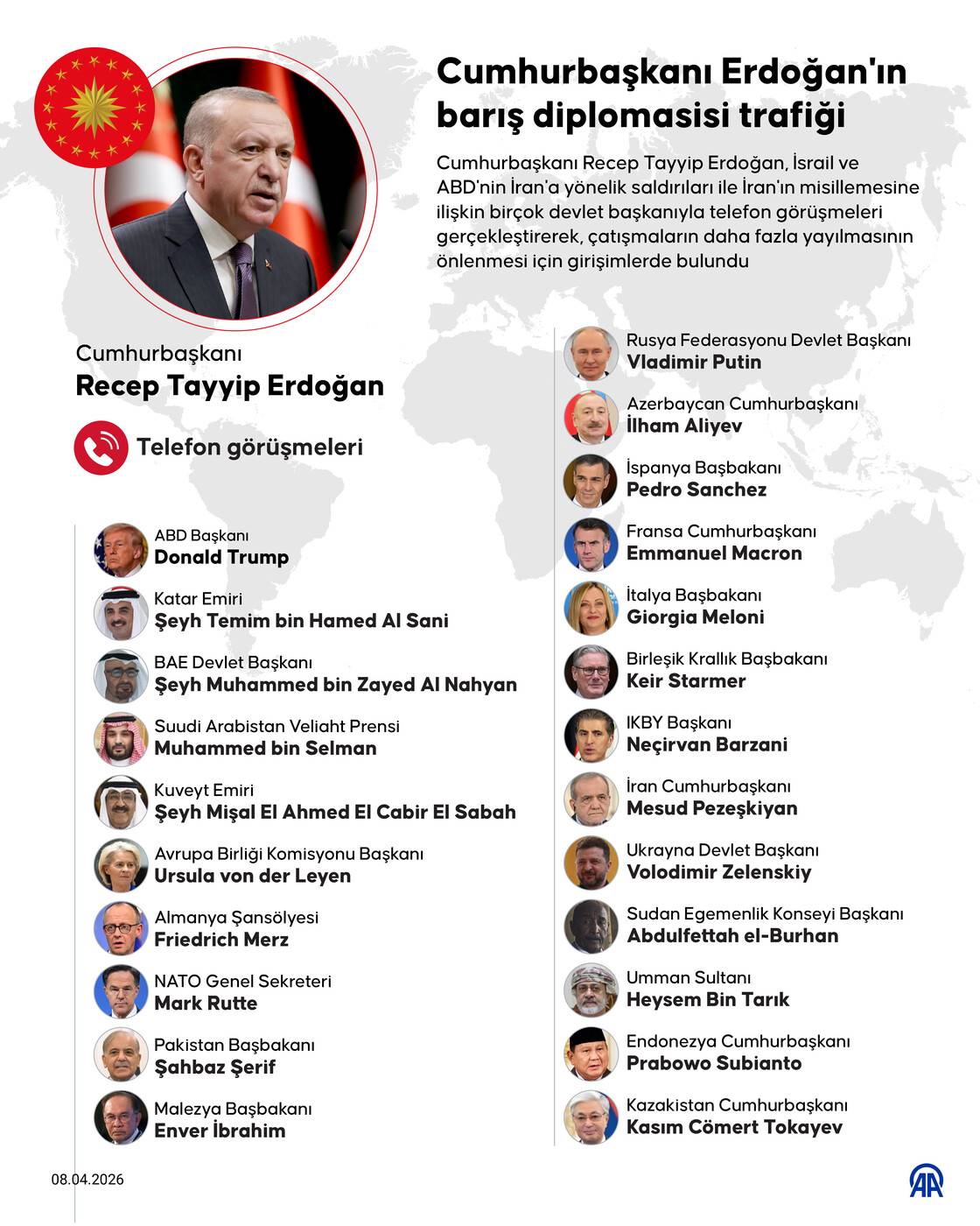 Cumhurbaşkanı Erdoğan ile Trump arasında kritik görüşme: 